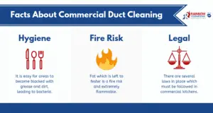 commercial duct cleaning infographic